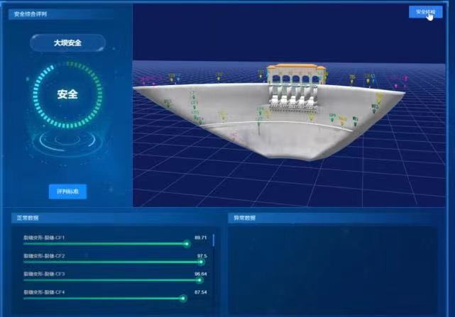 大坝安全监测系统包括什么 水库大坝安全监测与监控(图3)
