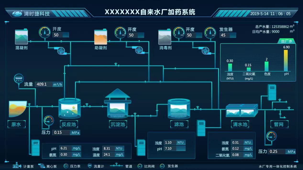 COD自动在线监测分析仪器的工作原理(图2)