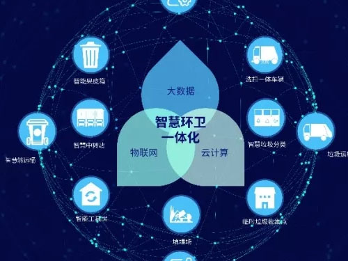 什么是智慧环保的理念 浅谈对智慧环保的理解与认识