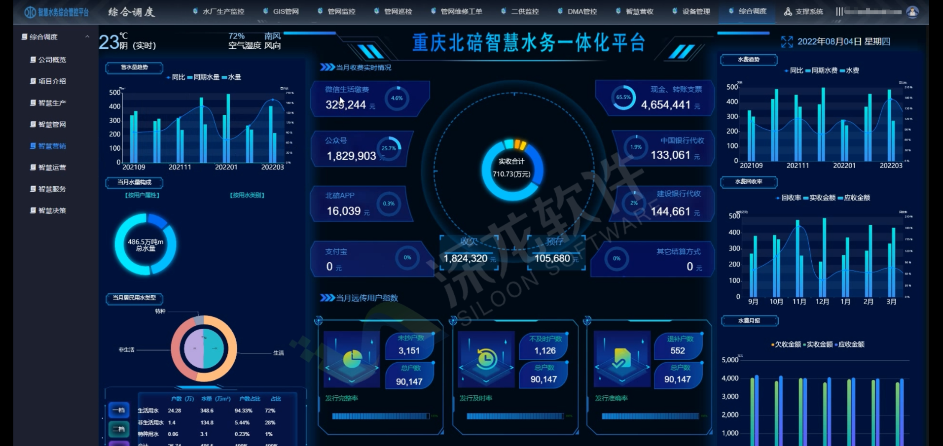 水务行业数字化转型是可持续发展的趋势(图2)