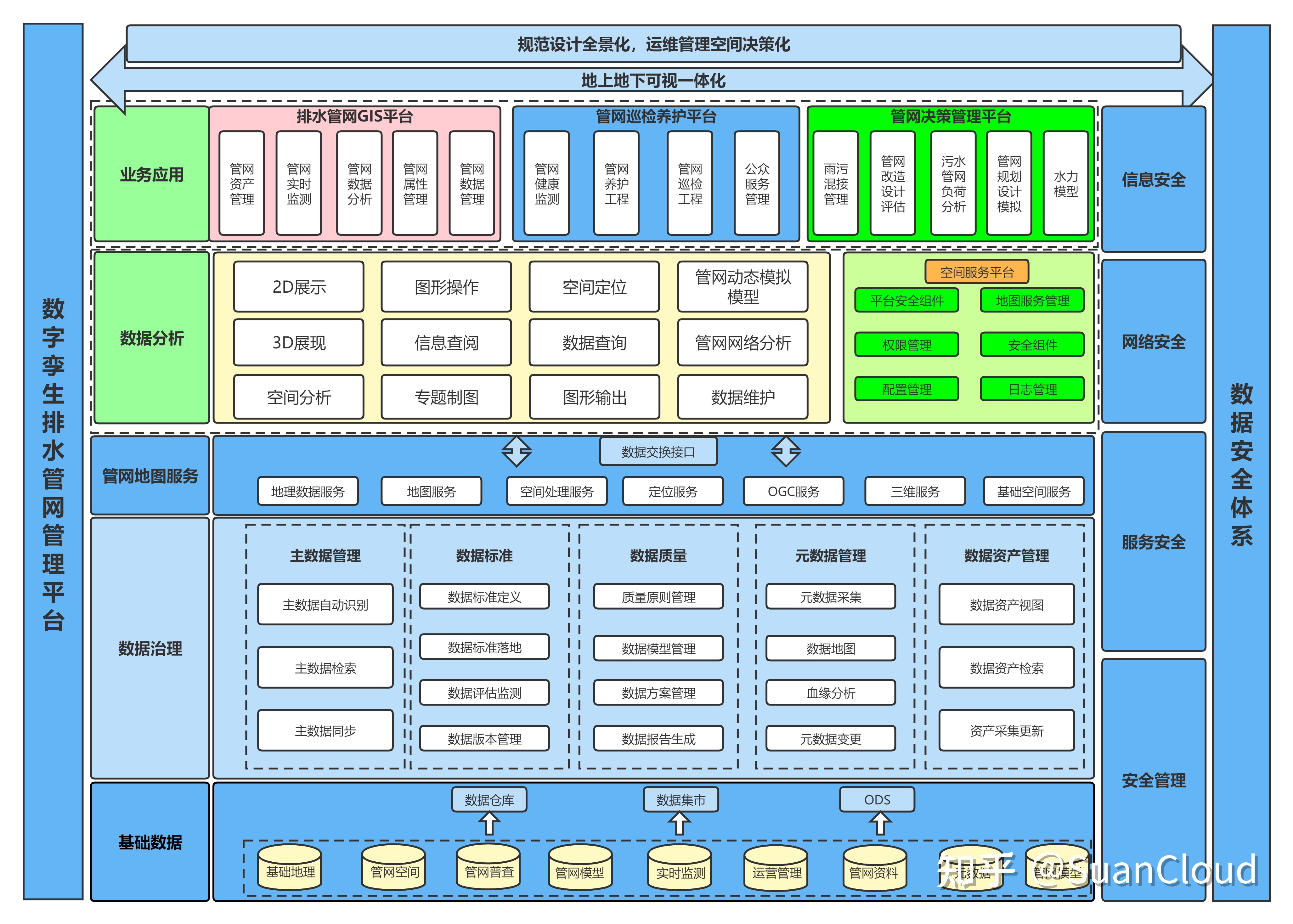 公用事业包括哪些 公用事业如何提高用水效率？(图4)