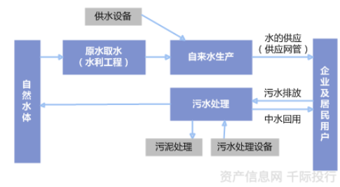 水务行业价值分析(图1)