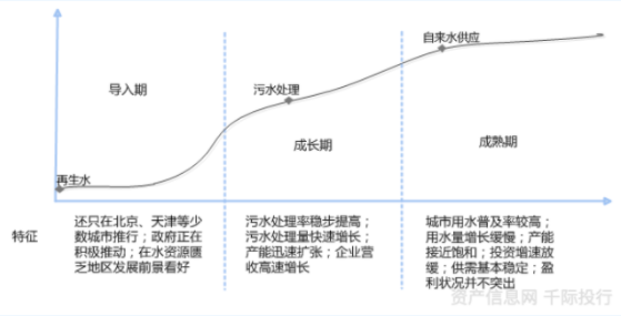 水务行业价值分析(图2)