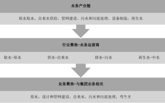 水务行业价值分析(图3)