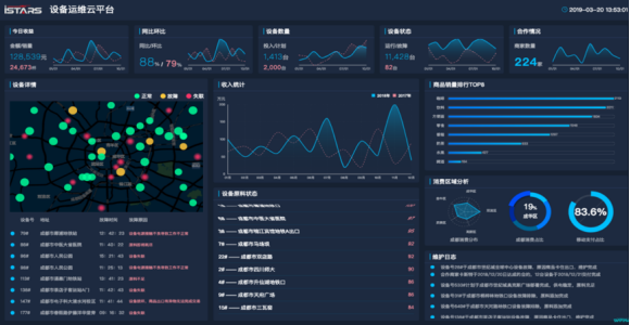 智慧自来水厂监测能做些什么？(图2)