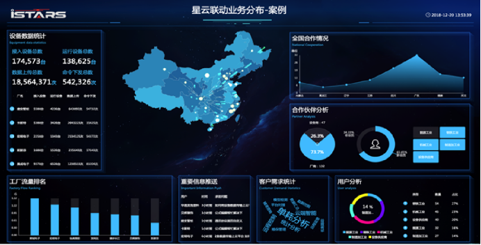 智慧水务工单管理功能阐述(图2)