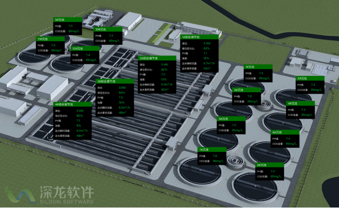 智慧污水处理监测系统的作用(图3)