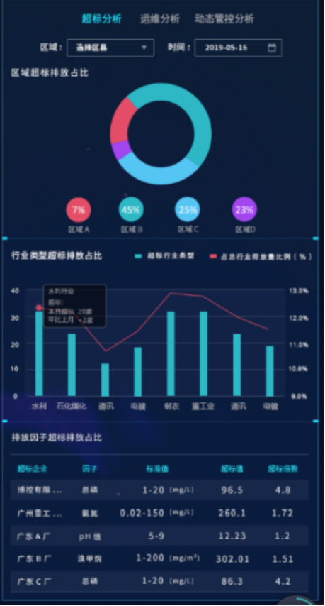 智慧水利信息化管理系统 有效解决水利难题(图2)