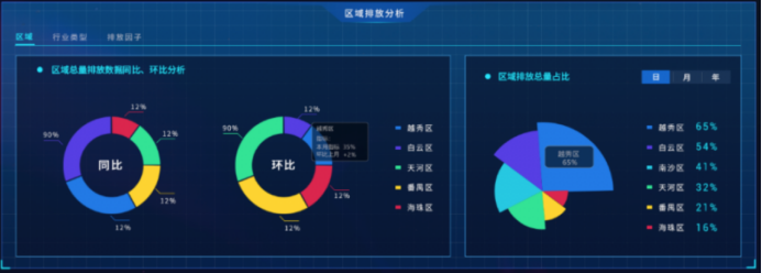 智慧水利信息化管理系统 有效解决水利难题(图1)