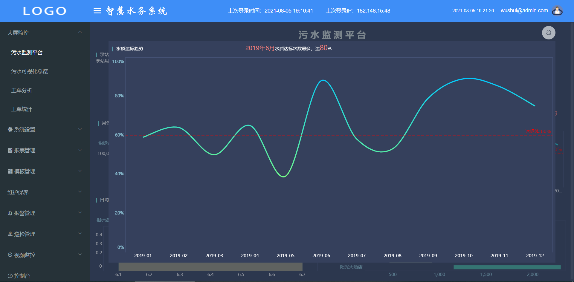 污水处理厂信息化建设流程(图2)