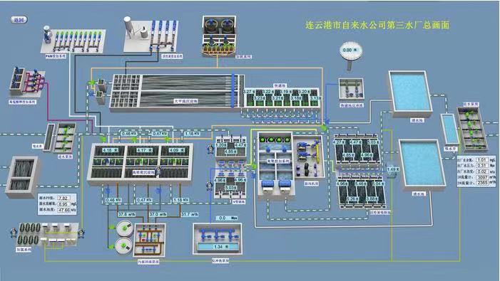 什么是SCADA SCADA监控系统在智慧供水中的应用(图2)