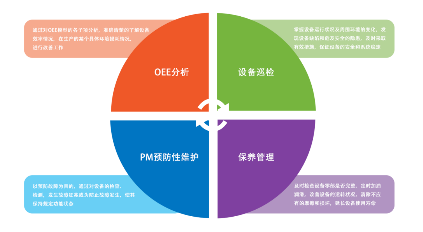 一体化泵站是什么东西 泵站自动化控制系统(图4)