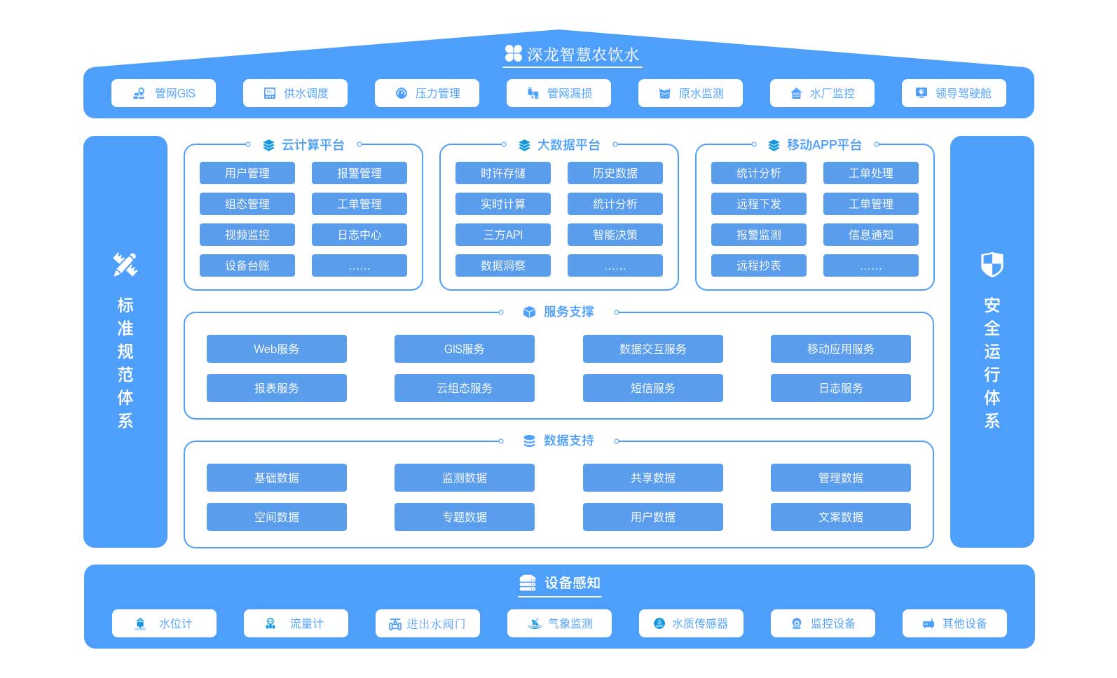 智慧供水（农饮水）(图1)