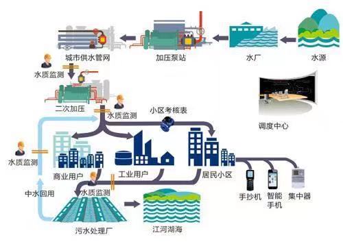 水动力模型是干什么的 水力模型应用场景(图3)