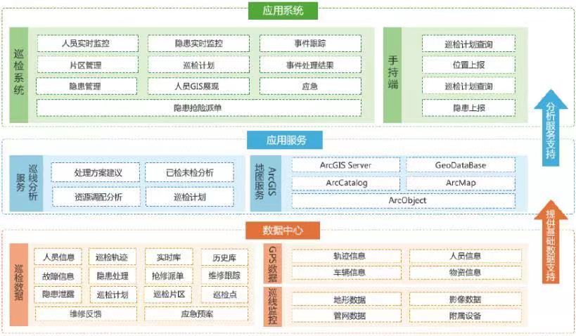 管网GIS监测系统是什么 供排水管网GIS系统解决方案(图1)