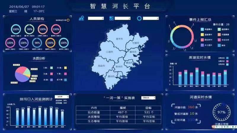 四川智慧河长制信息化管理平台 河长制“一张图”管理(图1)