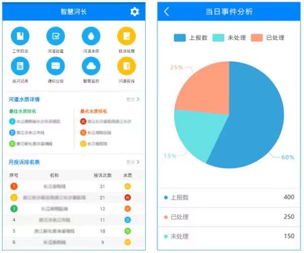 四川智慧河长制信息化管理平台 河长制“一张图”管理(图2)
