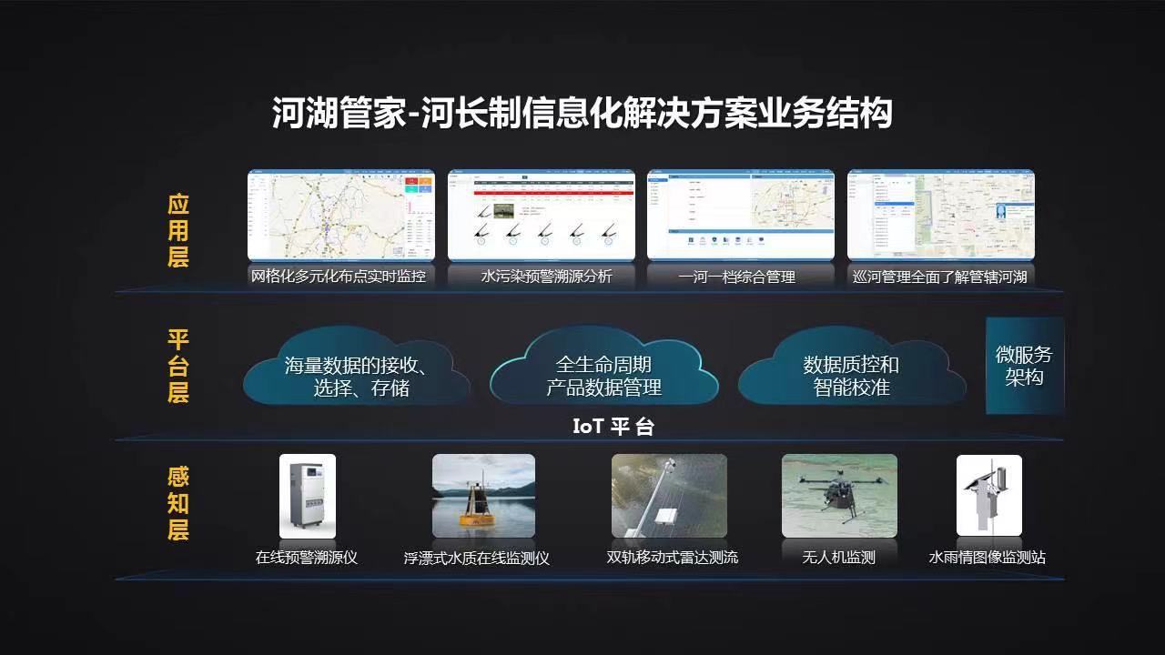 四川智慧河长制信息化管理平台 河长制“一张图”管理(图3)