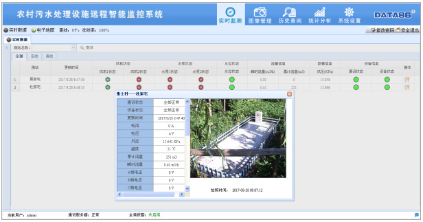 怎么处理农村污水 信息化——农村生活污水处理管理的最好方式(图1)