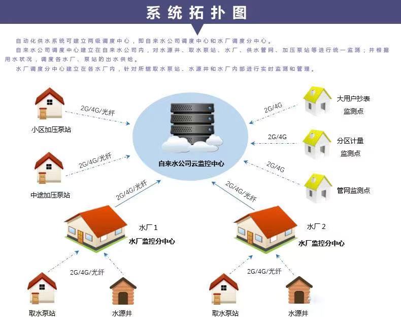 供水调度自动化系统都有哪些功能以及供水调度工作的重要性(图2)