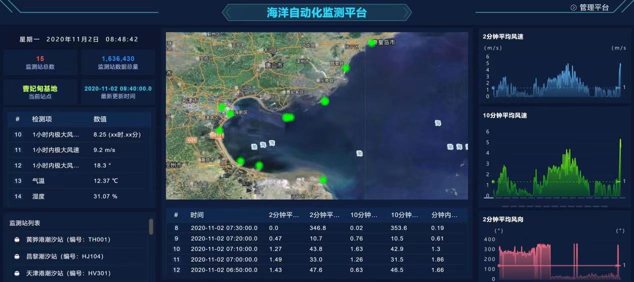 水文监测设备有哪些 水文监测在线监测系统解决方案(图2)